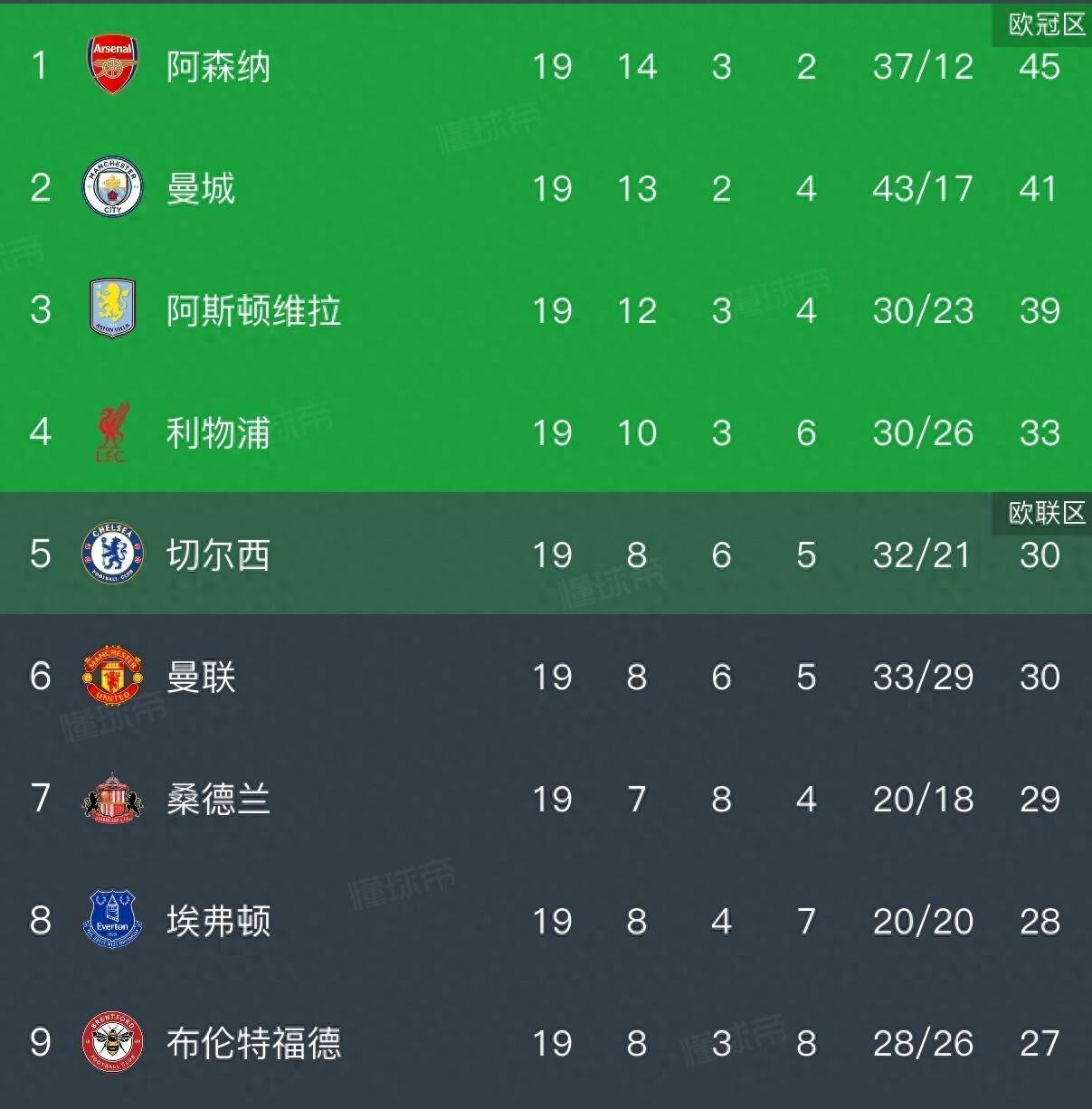 宝威官网-关于热刺主场看捷人和，积分榜位保持不变的信息